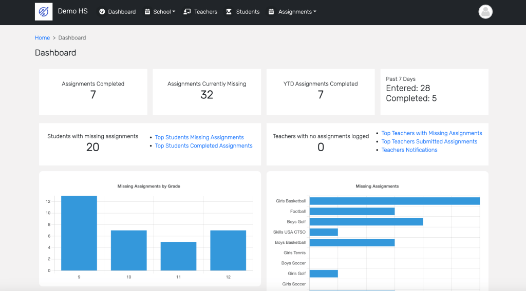 SOAR dashboard showing missing assignments by school